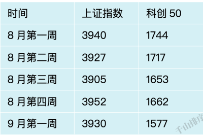 今日看盘（20260907）
