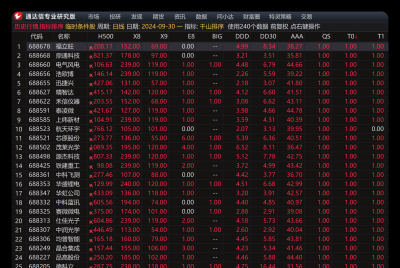 你应该没想到……