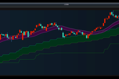 今日看盘（20260310）