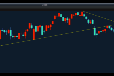 今日看盘（20251226）