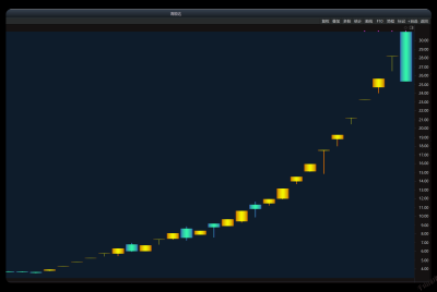 千山排序选股选的是什么？（3）