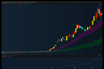 千山排序选股选的是什么？（1）