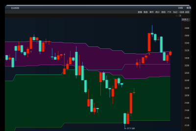 今日看盘（20260313）