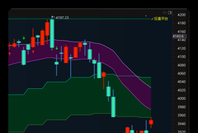 今日看盘（20260402）