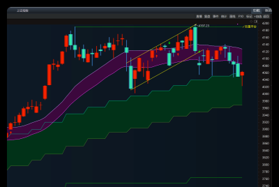 今日看盘（20260319）
