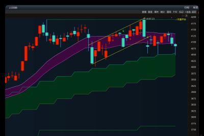 今日看盘（20260317）