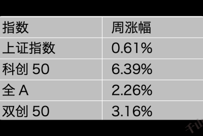 今日看盘（20260921）