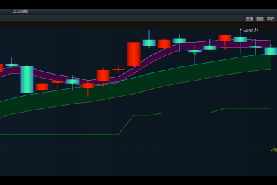 今日看盘（20260318）