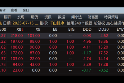 某DUI对科技股的建仓