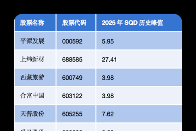 千山排序的SQD值的可贵之处